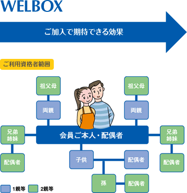 ご加入で期待できる効果